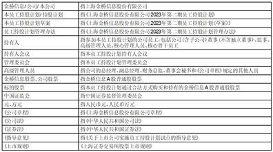 立方数科:第九届监事会第五次会议决议公告