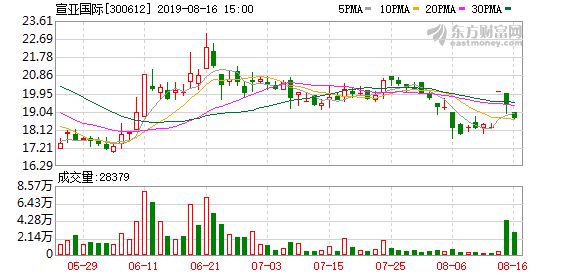 中钢国际:关于公司控股股东股份质押的公告