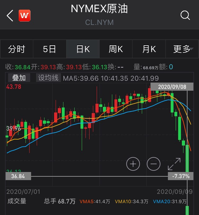 上期所原油期货夜盘收涨2.51%，报625.3元/桶