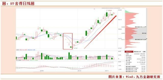 Tilly'S, Inc.盘中异动 股价大跌5.37%报3.88美元