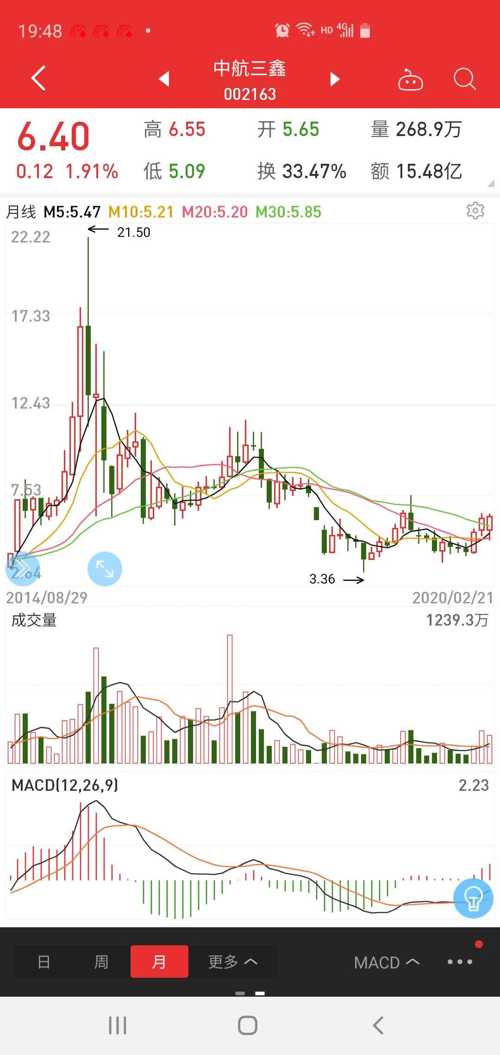 中航产融:中航产融关于公司及子公司拟协议转让股票暨关联交易的公告