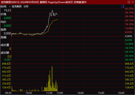 迈威尔科技盘中异动 下午盘股价大涨5.00%