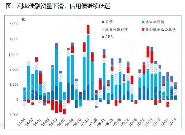 美国债市：国债涨跌不一 收益率曲线明显走平