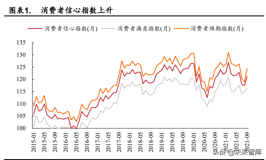 政策底后盈利底静待出现，哪些行业将困境反转？