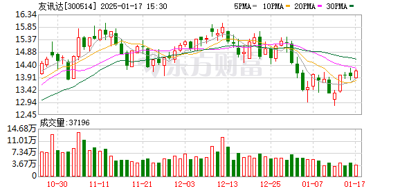 朝阳科技:关于控股股东一致行动人减持股份的预披露公告