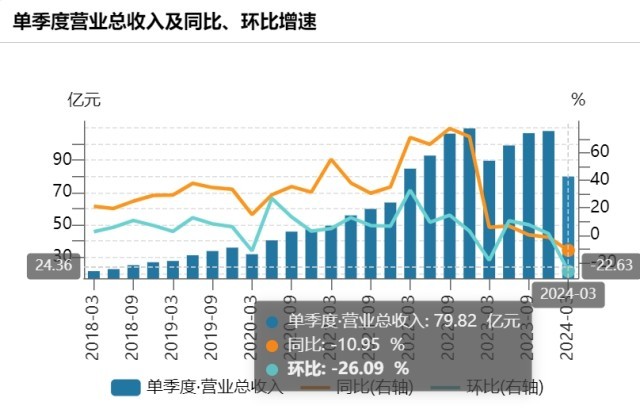 955家A股上市公司发布2024年年度业绩预告 正丹股份净利同比最高预增13064%